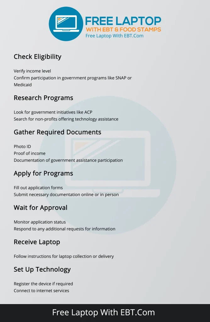 Free Laptop with EBT Infographic